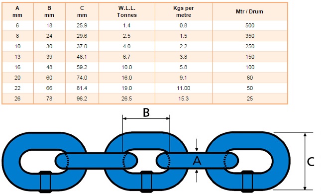 grade-100-lifting-chain