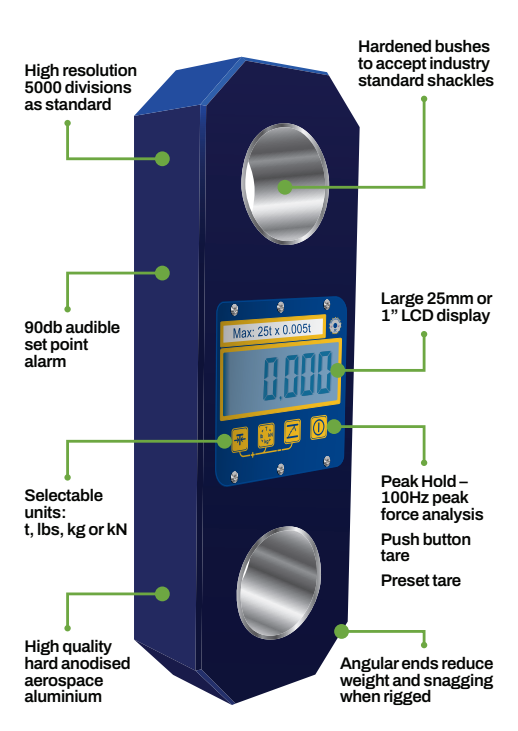 Digital Load Link Indicator – Loadlink Plus & ropemarineservices