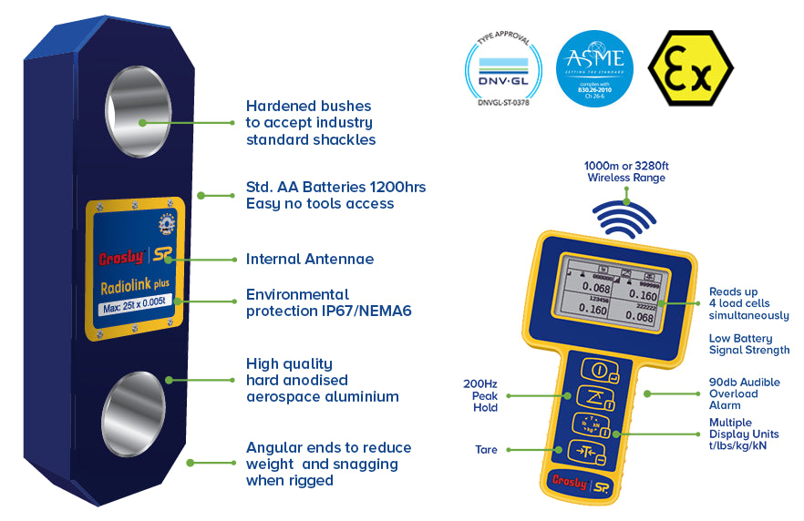 Wireless Load Link Indicator – Radiolink plus